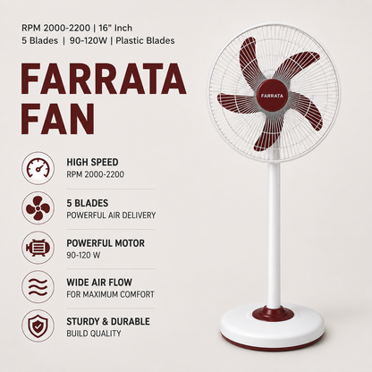 16 Inch Farrata Fan | 5 Plastic Blades | 90-120W | 2000-2200 RPM | Pedestal Fan | MOQ 2